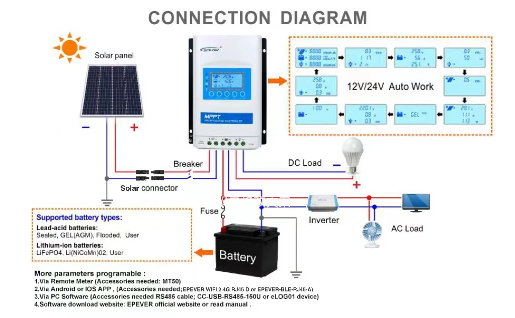 EPEVER 40A MPPT Solarladeregler 12V/24V System Automatische Identifizierung Max. PV-Panel 100V Eingang XTRA4210N-XDS2 – Detail 8