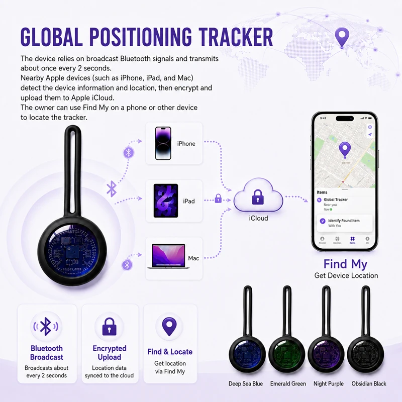 Smart Bluetooth GPS Tracker for Items, Pets, Seniors, Kids, and Luggage