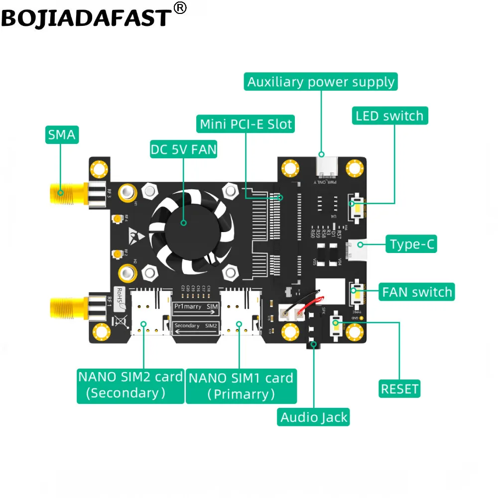 Cartão Adaptador sem Fio para Raspberry pi Módulo de Modem Gsm Slot Nano Duplo Slot Sim Antenas Mini Pci-e Pci-e 4g 3g Lte Raspberry pi b + - Imagem 4