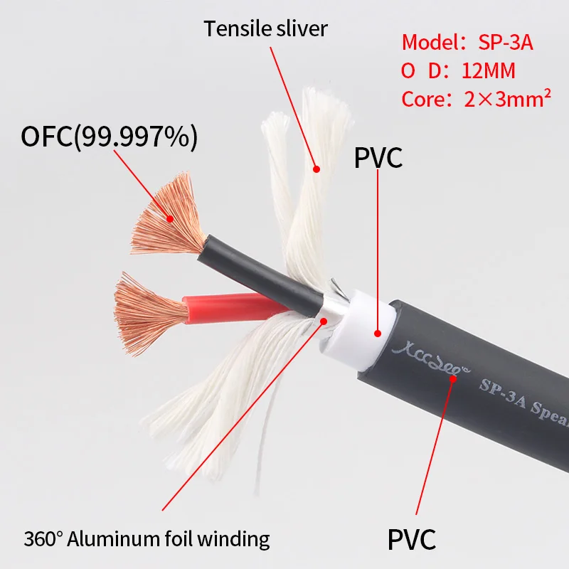 HiFi Speaker Wire 4N OFC Copper Bulk Audio Cable DIY Amplifier Decoder Home Theater Interconnect Line