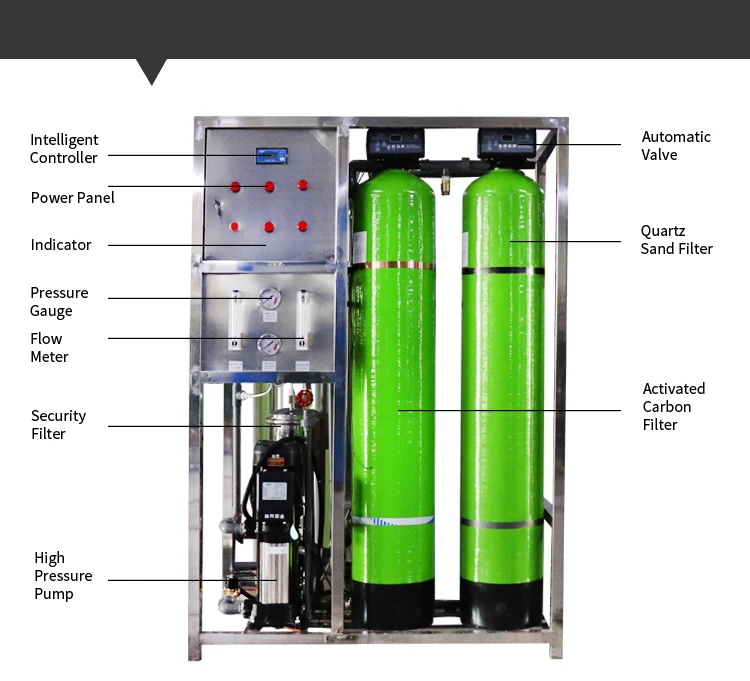 Pure Water Production Line Ranging From Ro Filter To Water Sachet Filling Machine Dakar Senegal Osmosis Invers Ro System For Ca