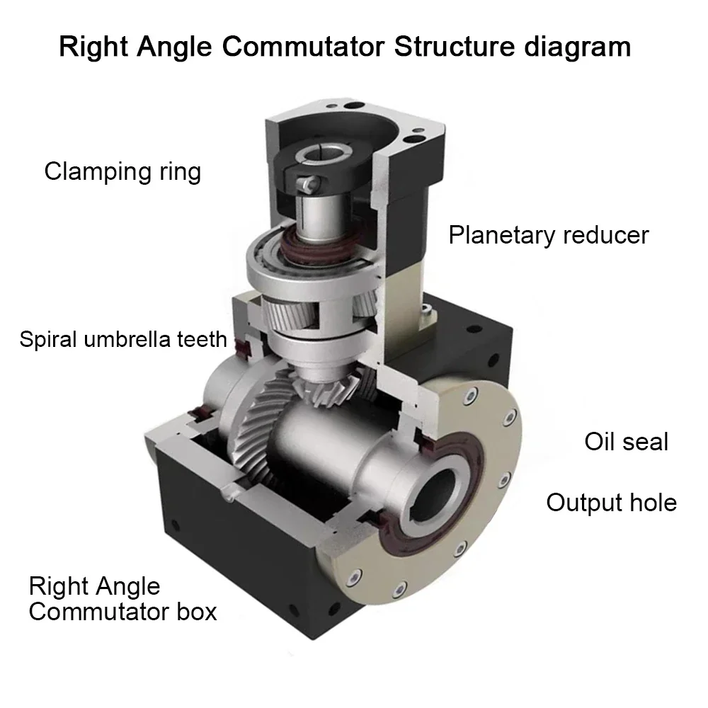 90도 직각 커뮤터 스티어링 기어 5mm/8mm 입력 기어박스 (네마 17 스테퍼 모터용) 40mm 서보 크로스형 감속기