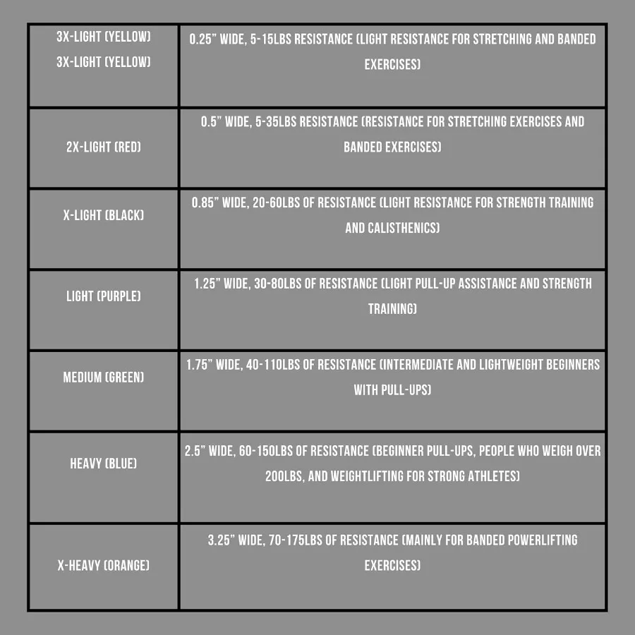 Fitness Pull-Up Bands - Assisted Pullup and Resistance Stretch Bands for Strength and Conditioning, Weightlifting, Gymnastics, M