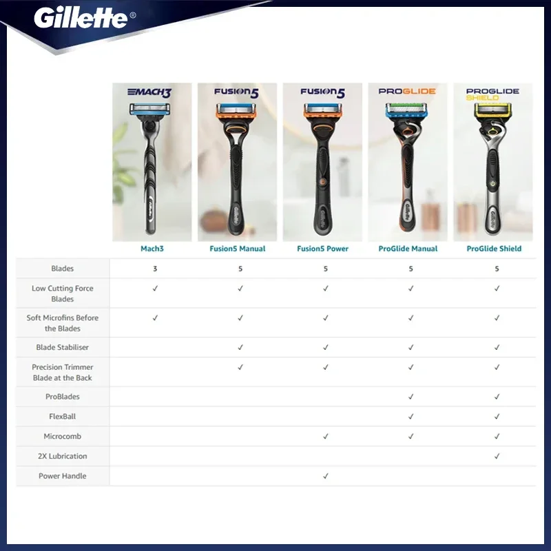 Premium Gillette Manual Shaver for Men - 3-Layer Blade System for Precision Shaving and Hair Removal