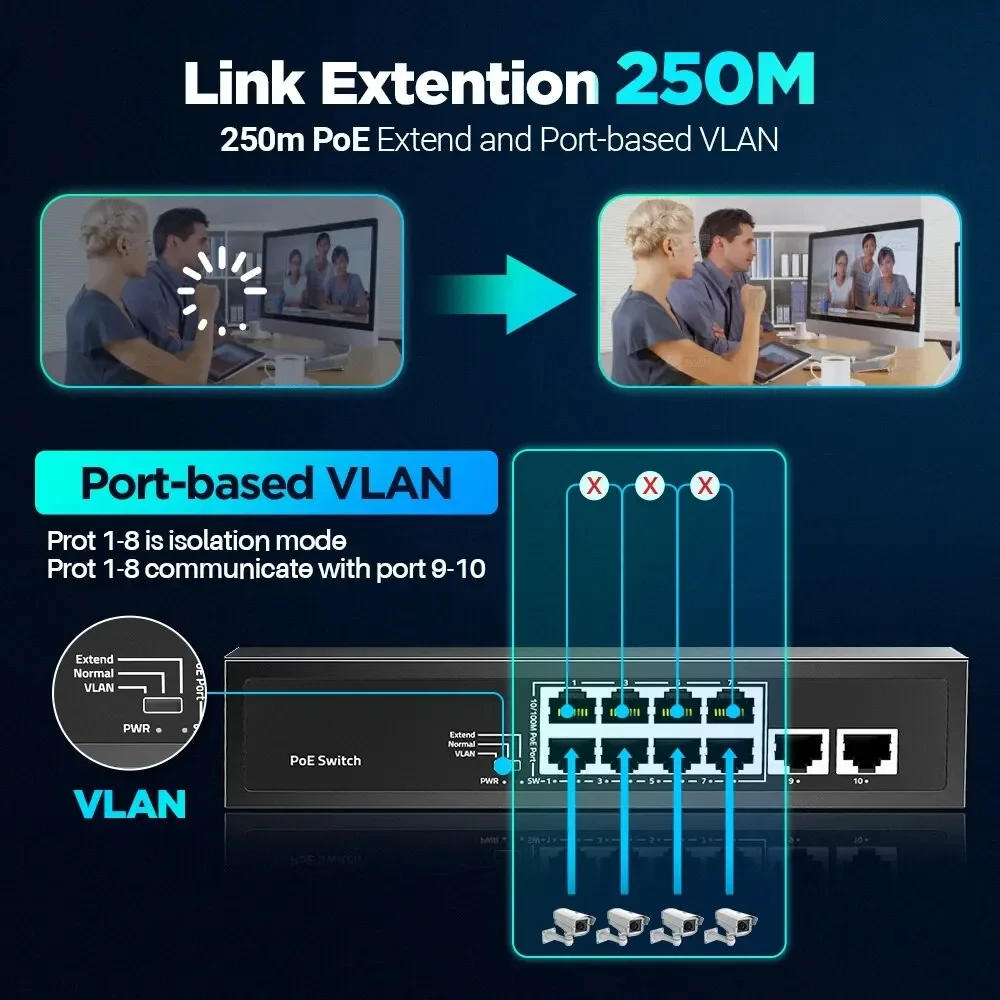 Port Poe Switch 100mbps Poe Mais Porta Uplink Ethernet 120w 3af a 30w 15w sem Metal Ampcom8 - Imagem 3
