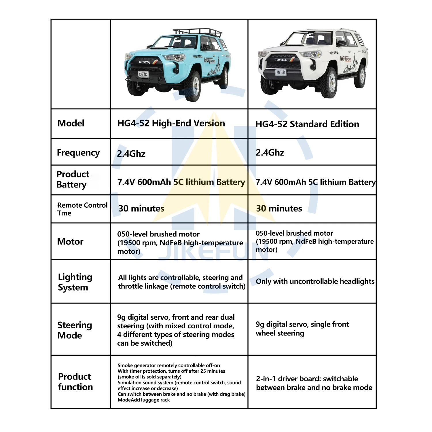 1/18 RC Car HG4-52 High Simulation Electric Model with Static Lights Smoke Sound Effects 4WD Remote Control Car Toys for Adults 2