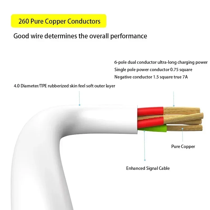 USB-Elbow Type-C 7A 65W 80W Oppo Vivo 휴대폰용 초장거리 데이터 동기화 고속 충전 케이블 확장 10cm 1m 2m 3m 4m 5m 8m 10m
