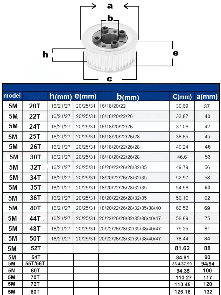 40T 42T 44Teeth HTD 5M Timing Pulley Keyless Bushing Bore 5/6/6.35/8-32 mm 5M Synchronous Wheel For Belt Width 10/15/20/25mm timing belt pulley belt pulley