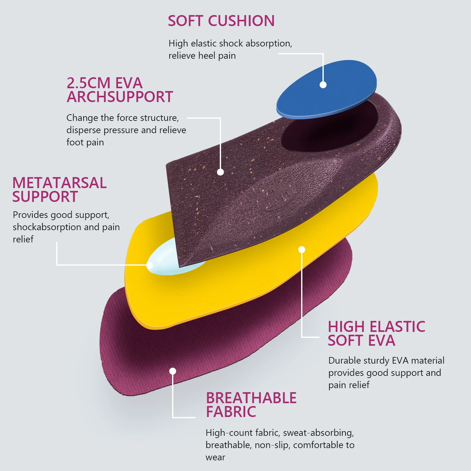 Topsole Half Insoles Orthopedic Arch Support Orthotic Shoe Inserts Poron Shock Absorption Heel Pad Insole For Plantar Fasciitis