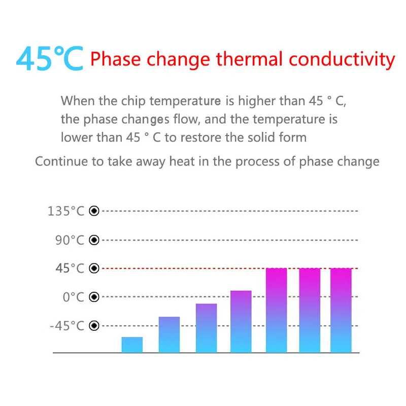 PCM-2 thermal conductivity 8.5W/MK PHASE Change Silicone Pad High-performance Du