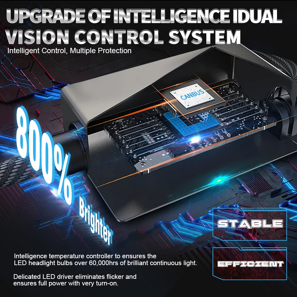 CARLitek H7 H4 LED CANBUS 자동차 헤드라이트 전구 1500W 6000K HB3 HB4 9005 9006 H1 H8 H9 H11 안개등 캔버스 EMC 6000K 화이트 터보