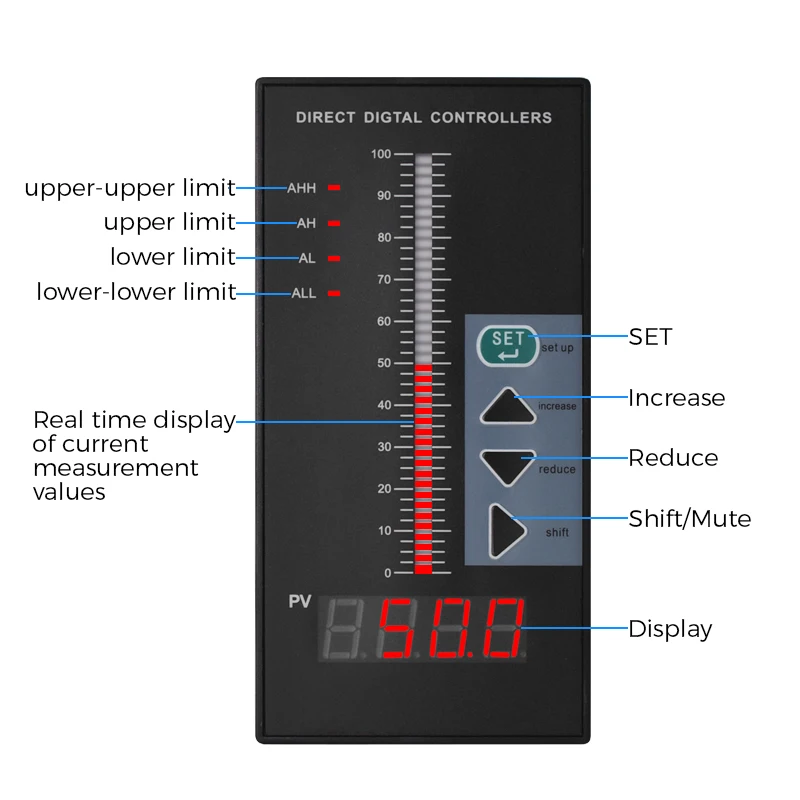 액체 레벨 표시기 측정 디스플레이 제어 장치 4방향 릴레이 4-20mA 출력 AC220V DC24V 수위 컨트롤러