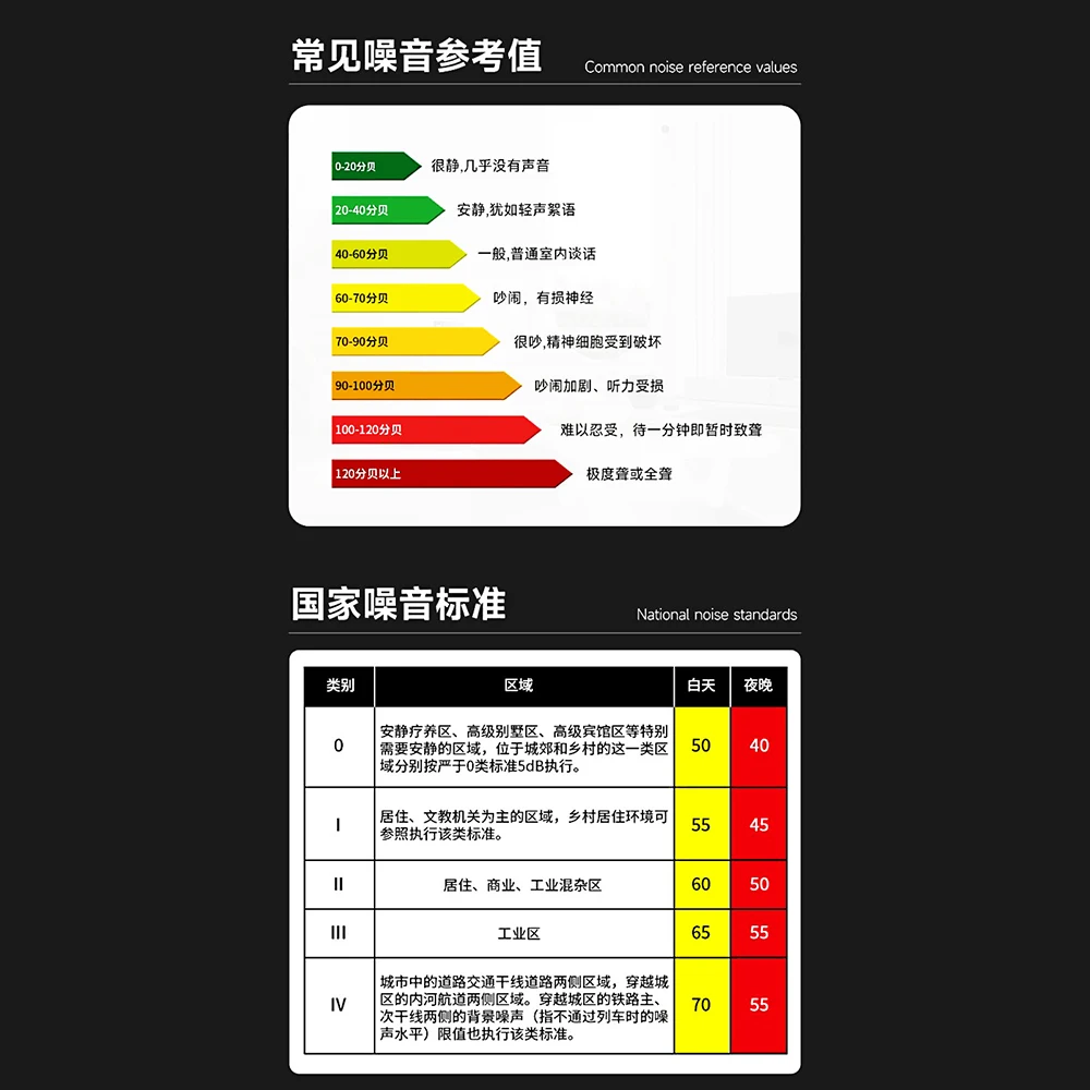 통합 환경 감지기, 럭스 소음 계량기 습도계, 온도계, 기압 값, 고도 테스트 도구, 6 in 1