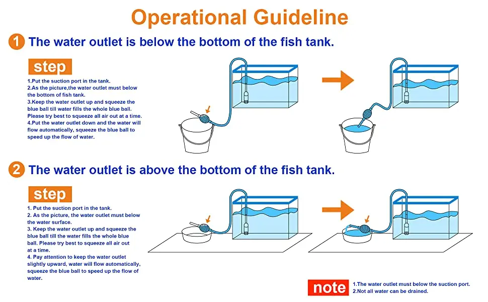 Operation Guideline