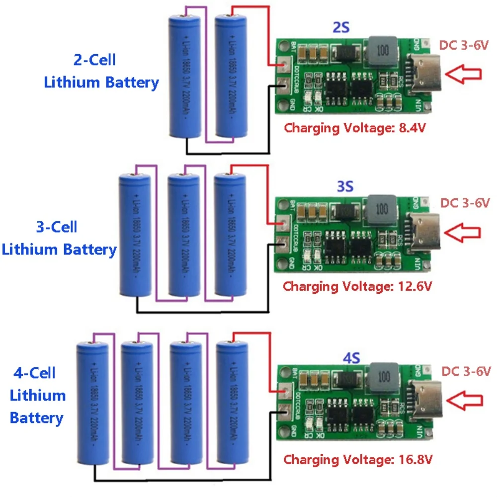 Vue de face du chargeur multiport USB 4 ports 4A blanc avec ports de charge alignés