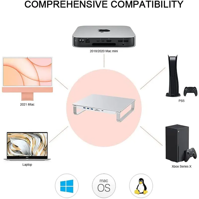USB C  ŷ ̼,  HDD  , M.2 NVMe/NGFF 2.5 SATA HDD, Mac ̴   ĵ, iMac 