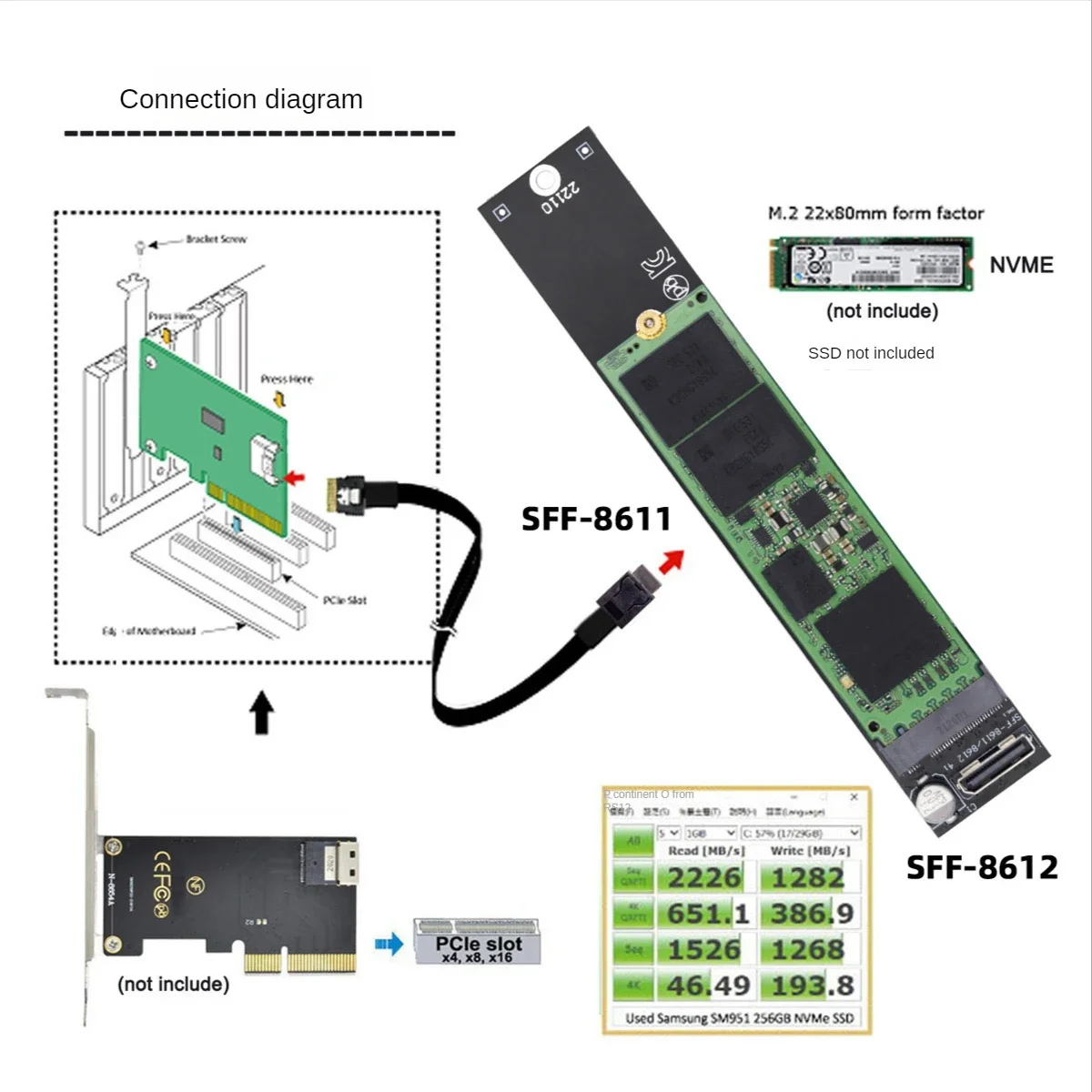 OCuLink SFF-8611/8612 to Dual M.2 NVMe NGFF M-key 2230 2242 2260
