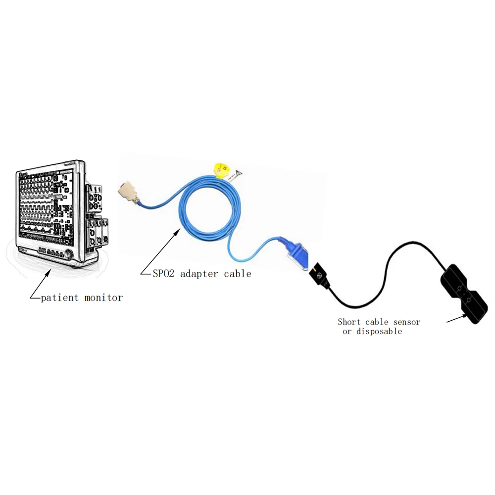 Compatible GE-OHMEDA, B30/B40 EX TS-F-D Pulse Oximeter Monitor, Spo2 Probe Sensor Extension Adapter Cable-S7e1985134e364ab8a70e446e9ae7e27c6-MPOWC