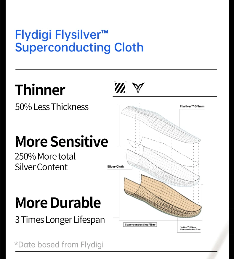 Flydigi غطاء إصبع الألعاب الفضي P1 LITE مقاوم للعر...