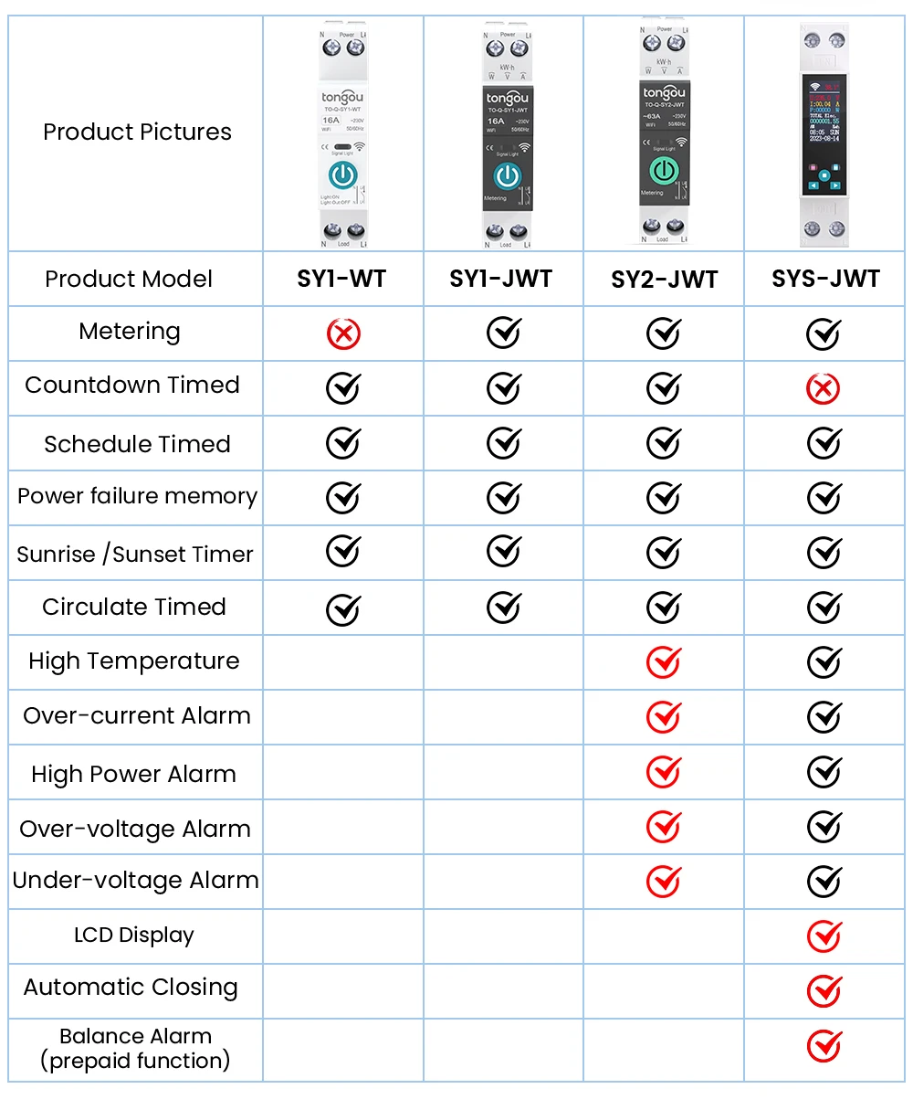 TUYA WIFI Smart Circuit Breaker With Metering 1P 50A 63A DIN Rail for Smart Home wireless Remote Control Switch by APP TONGOU circuit breaker,smart switch