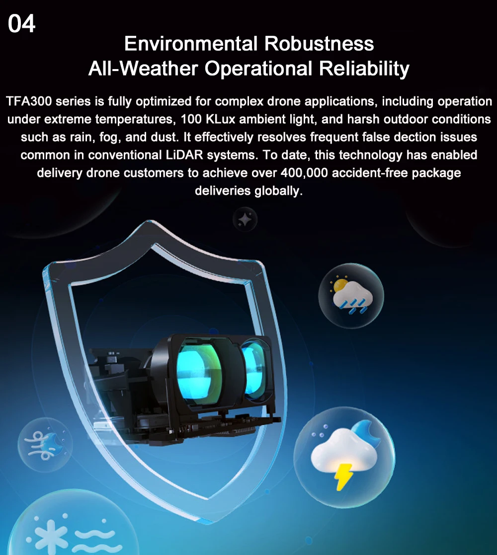 TFA300 Ultra-high Frequency Lightweight UAV Lidar TFA300-L Radar Sensor 290M Ran