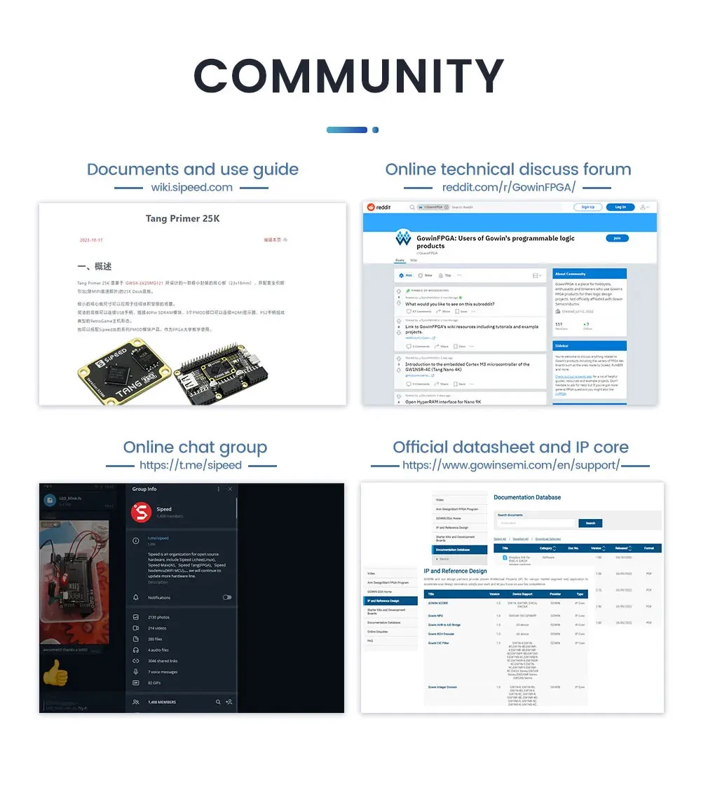 Sipeed Tang Primer 25K FPGA Development Board GOWIN GW5A RISC-V PMOD SDRAM 23K L