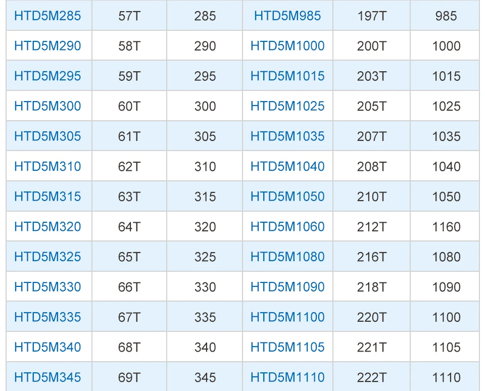 830 835 845 850 860 círculo-arco dentes
