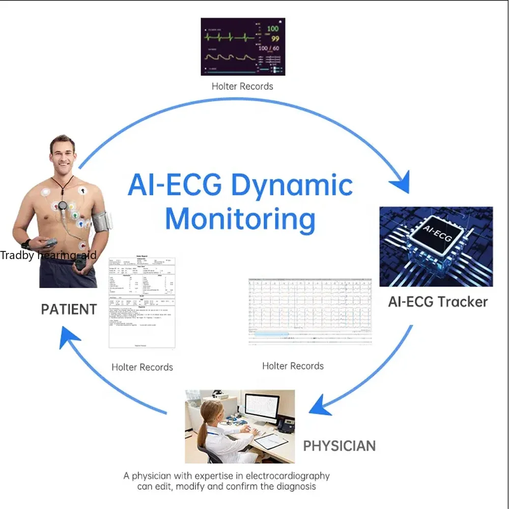 72 Hour AI ECG 12 Channel Holter ECG EKG,Rechargeable ,12/3 Channel ,AI-ECG Tracker Report,50G,Real-timewaveform Display