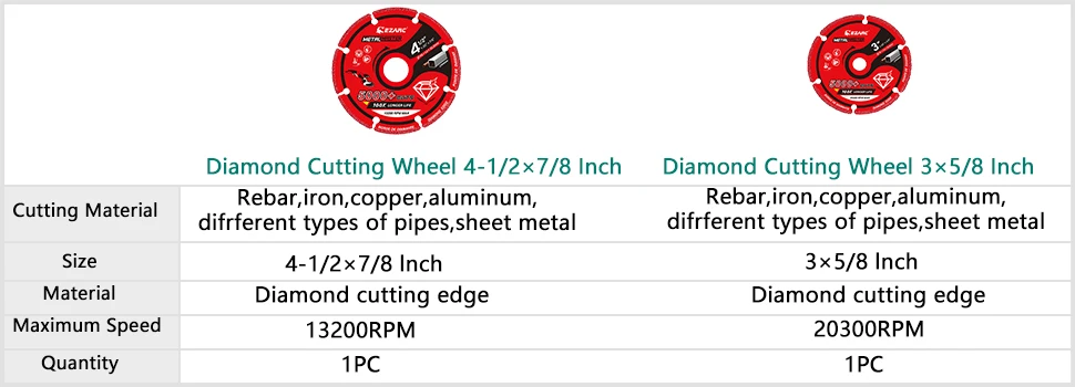 EZARC 5''/4,5'' Superdünne Diamantklinge 2 Stück für Porzellan/Keramik/Granit/Marmor, Glatte Schneidscheibe für Winkelschleifer – Detail 8