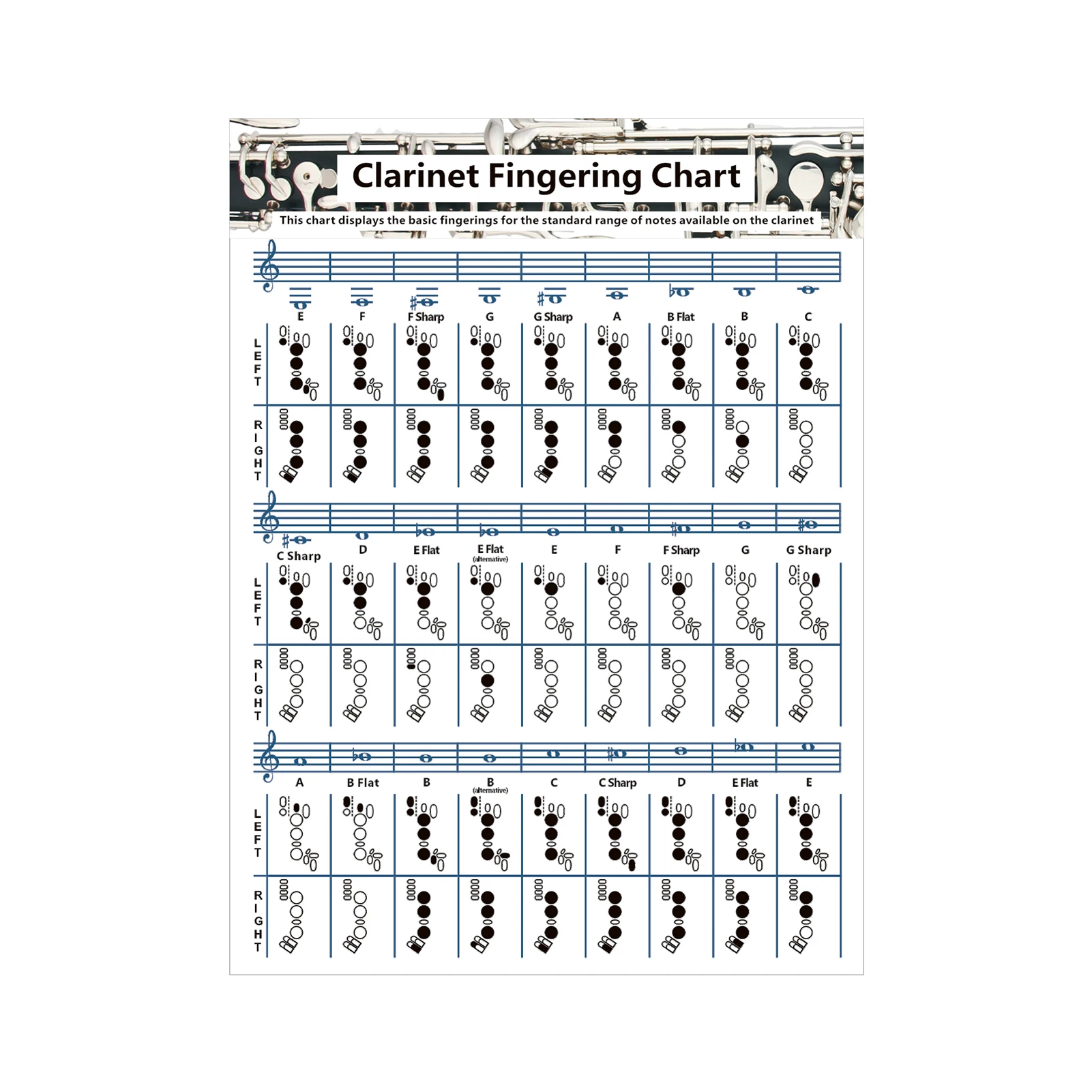 C Sharp Finger Chart