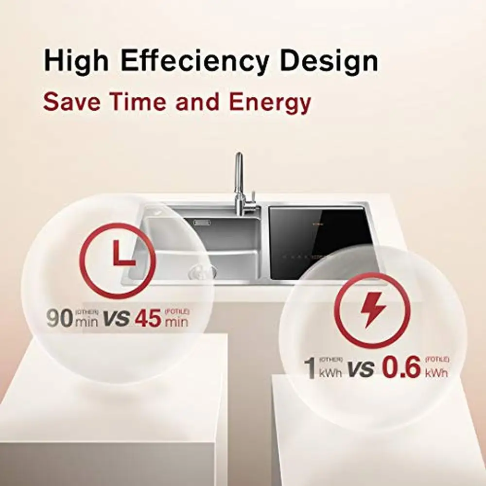 Kitchen Sink Dishwasher Combo Sanitizing Efficient Cleaning System Compact Design 4