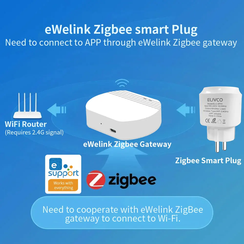 eWelink Zigbee Smart Plug With Timing Countdown Power Monitor Support Home Assis