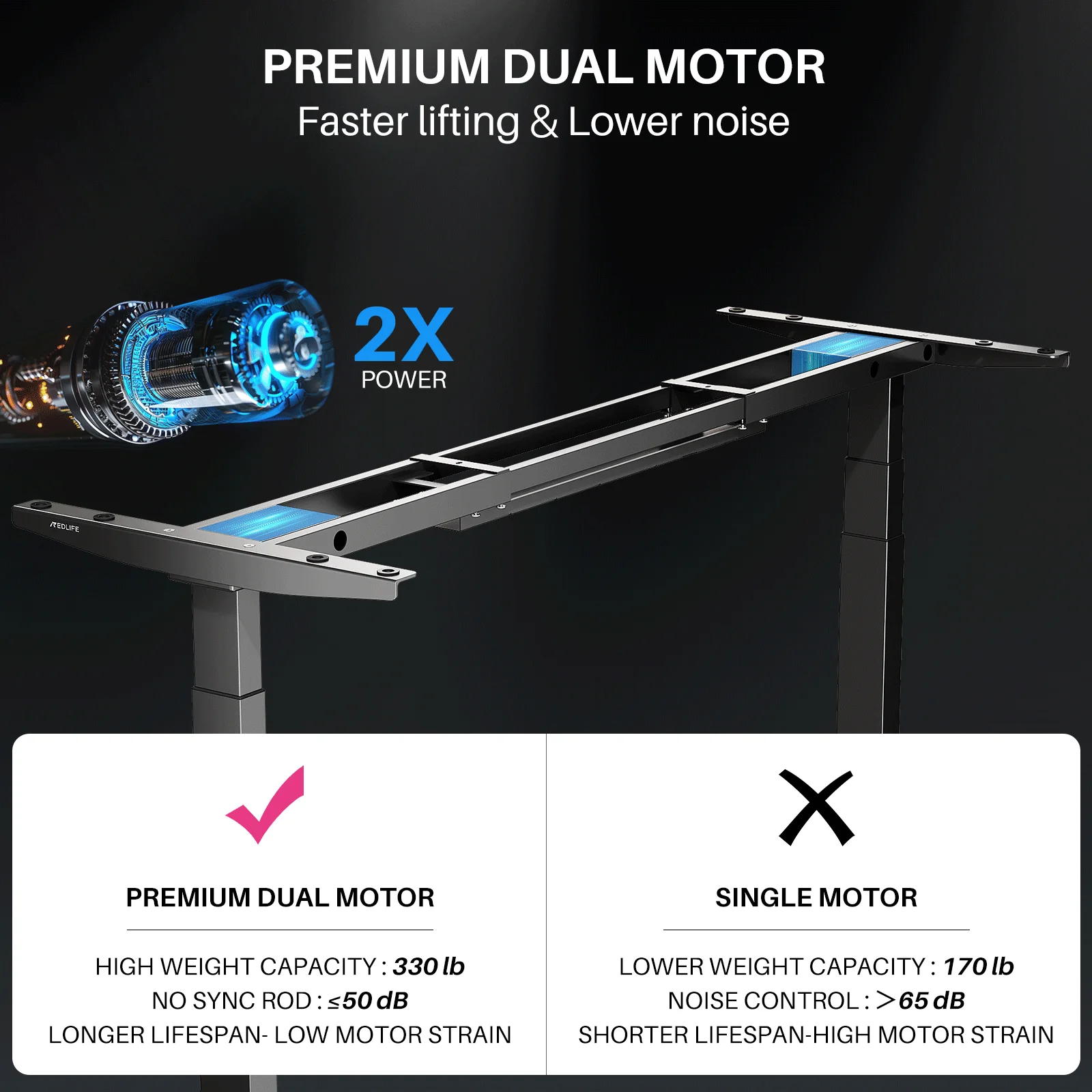 Redlife Electric Standing Desk Frame Stand Up Desk Height Adjustable Base Dual Motor w/ Memory Controller for Home & Office 5