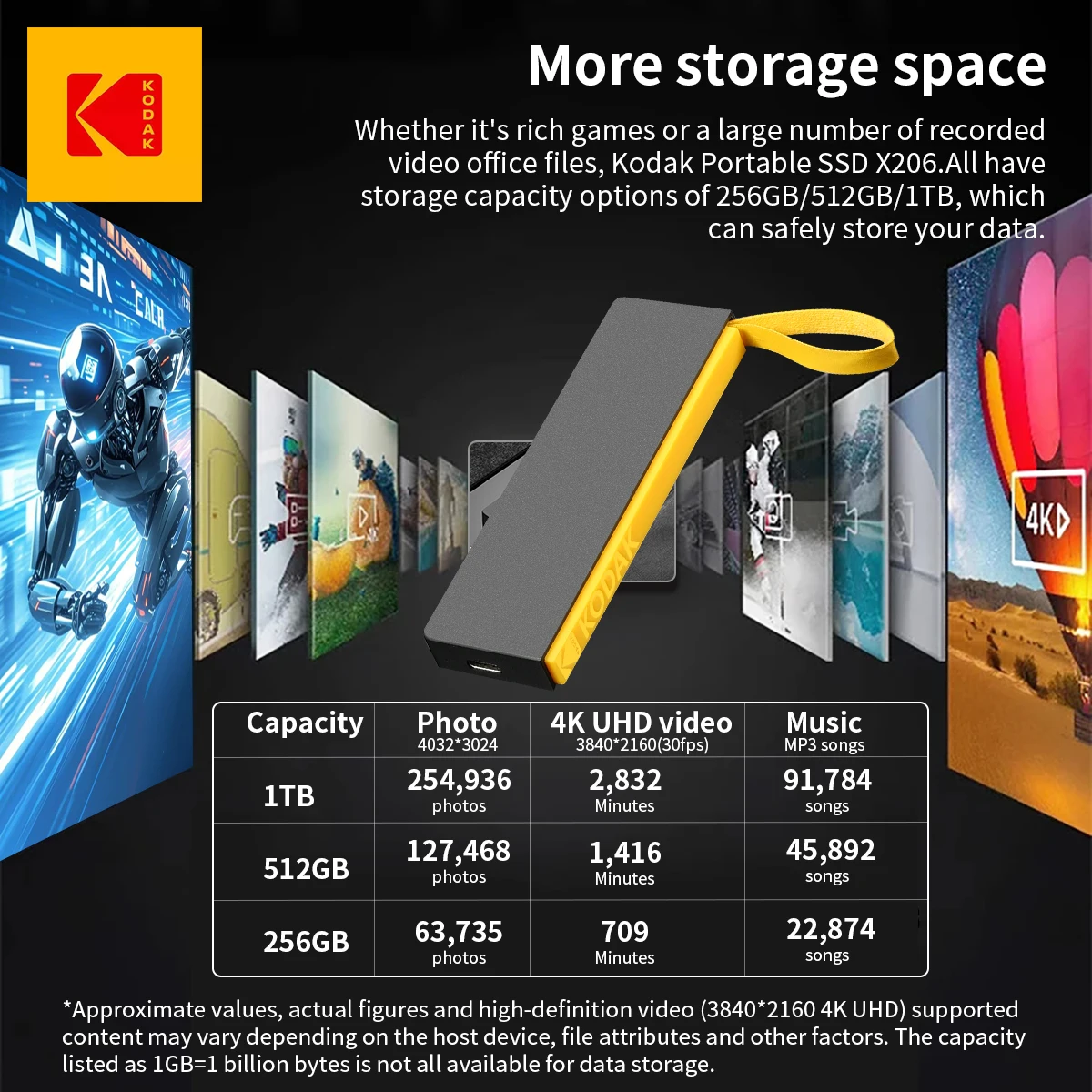 코닥 X206 휴대용 SSD 512GB/256GB, 다양한 기기 간 데이터 전송에 적합