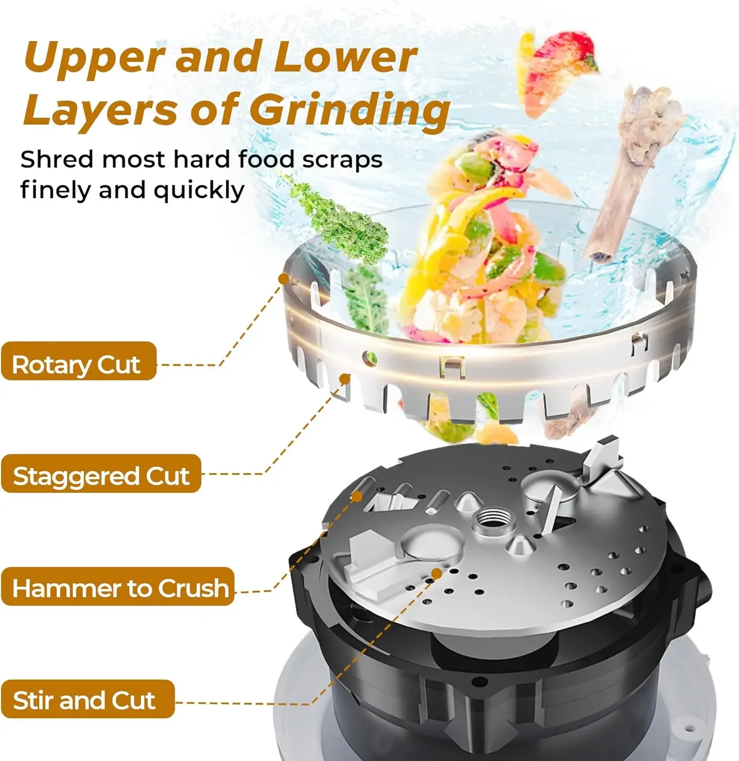 3/4 HP Corded Garbage Disposal for Kitchen Sinks, Continuous Feed Food Waste Disposer, Sound Reduction, Power Cord Includ 3