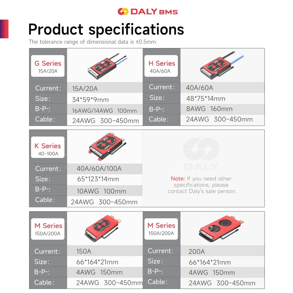 DALY BMS LiFePO4 4S 12V 20A – PCB Con Bilanciamento Impermeabile Per Pacchi Batteria