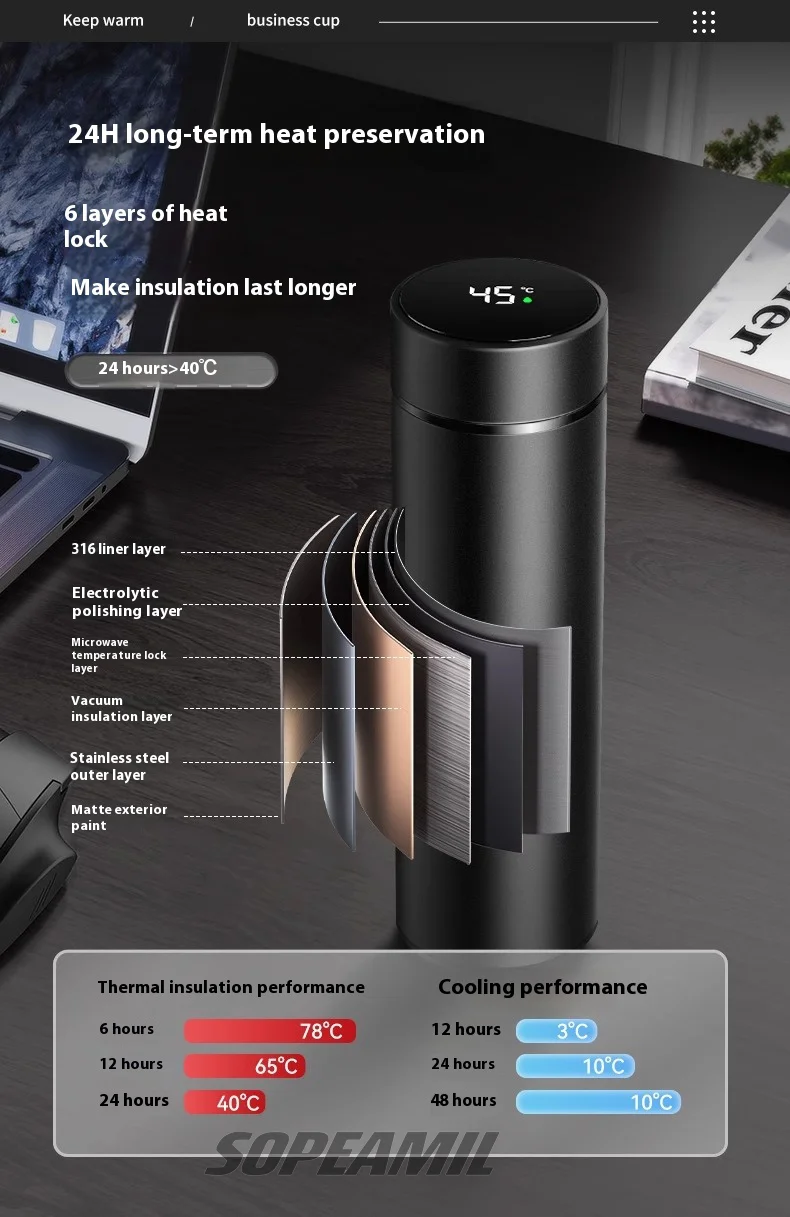 Car Vacuum Cup Thermos Mug Temperature Display Coffee Cup Mercedes-Benz A C E S Class A35 A45 C43 CLA CLS GLA GLC GLK ML SL Vito