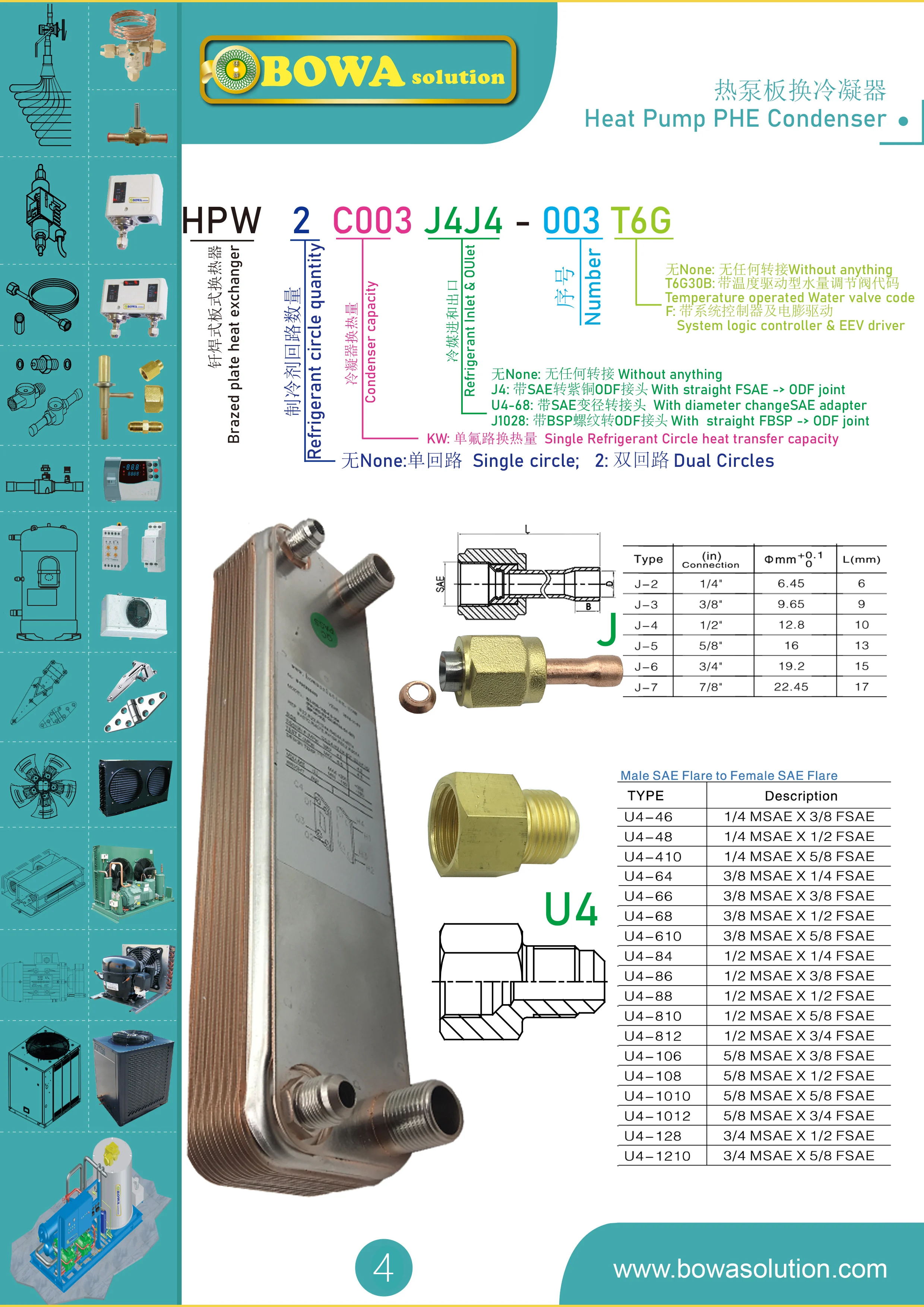 peças de eletrodomésticos