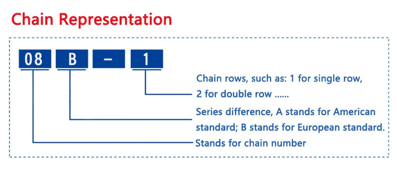 Description Picture 3 of item1pc 04C 05B 06B 06C 08A 08B 10A 10B Short Pitch Precision Roller Chain Industrial Drive Single Row Chains 1/1.5Meters