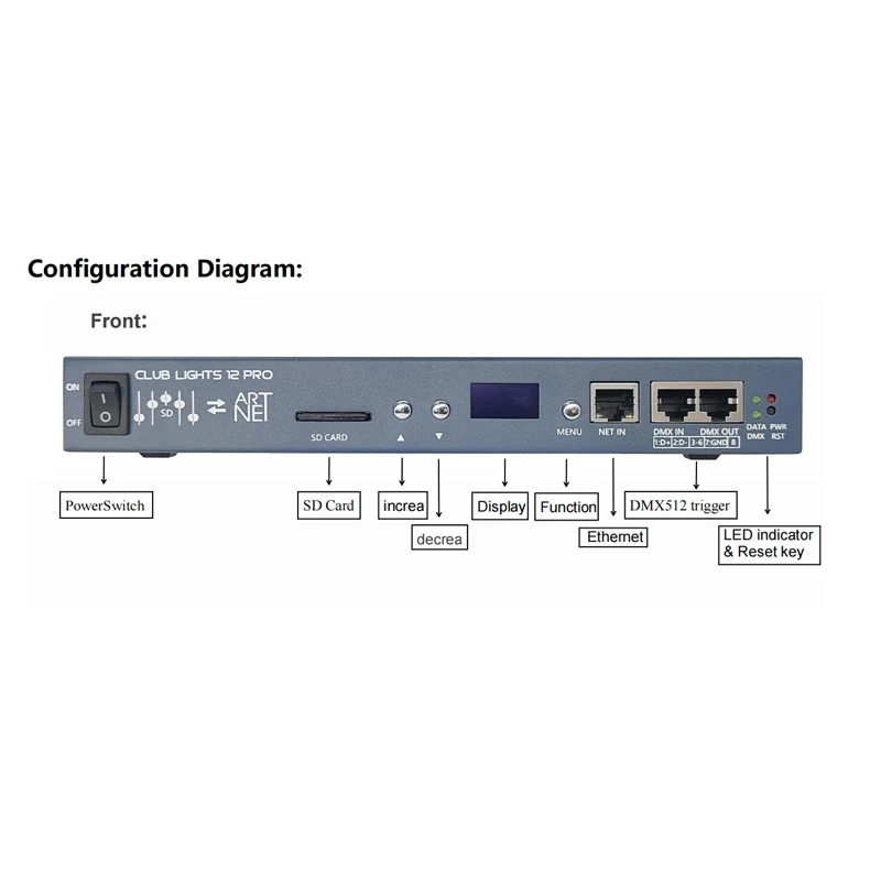 Console DMX 12 Canaux - Dupertuis Electronique SA