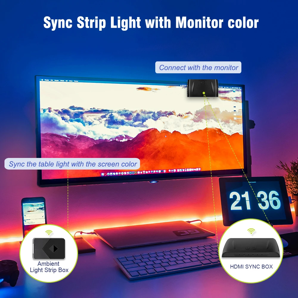 32  85 ġ TV ǻͿ HDMI Sync Box se ִ ںƮ LED Ʈ ŰƮ, TV ĳ/õ//ħ LED Ʈ Ʈ ȭ