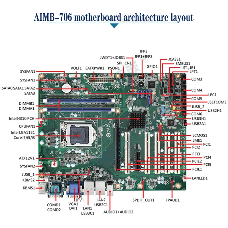 Hot Industrial Motherboard H310 LGA1151 Support 8th/9th Generation Core i7/i5/i3 DDR4 SATA3.0 For Advantech AIMB-706 AIMB-706VG 6 Hot Industrial Motherboard H310 LGA1151 Support 8th/9th Generation Core i7/i5/i3 DDR4 SATA3.0 For Advantech AIMB-706 AIMB-706VG - Image 4