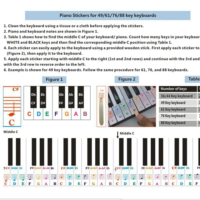 Autocollants transparents pour piano, stickers pour clavier