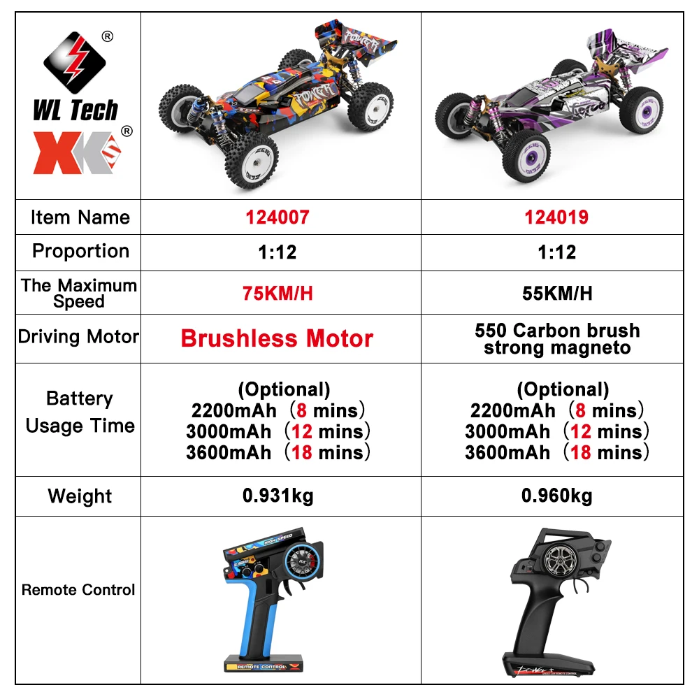 Electric 4WD RC Car 75km/h High Speed Racing Toy