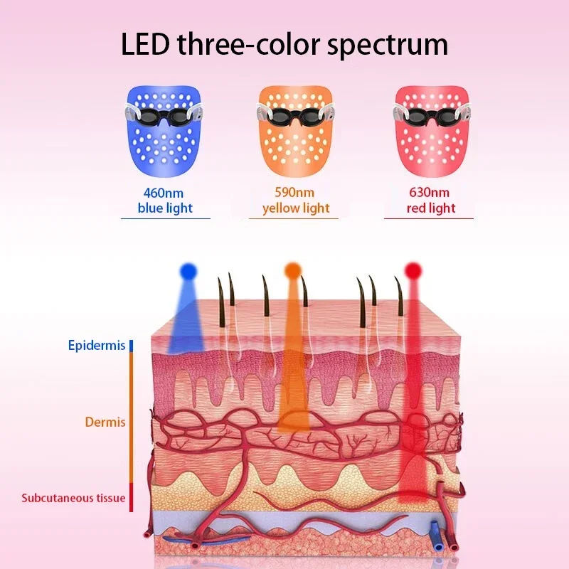 3 Colors LED Facial Mask Photon Therapy Mask Skin Rejuvenation Anti Acne Wrinkle Removal Whitening Face Lifting Beauty Care