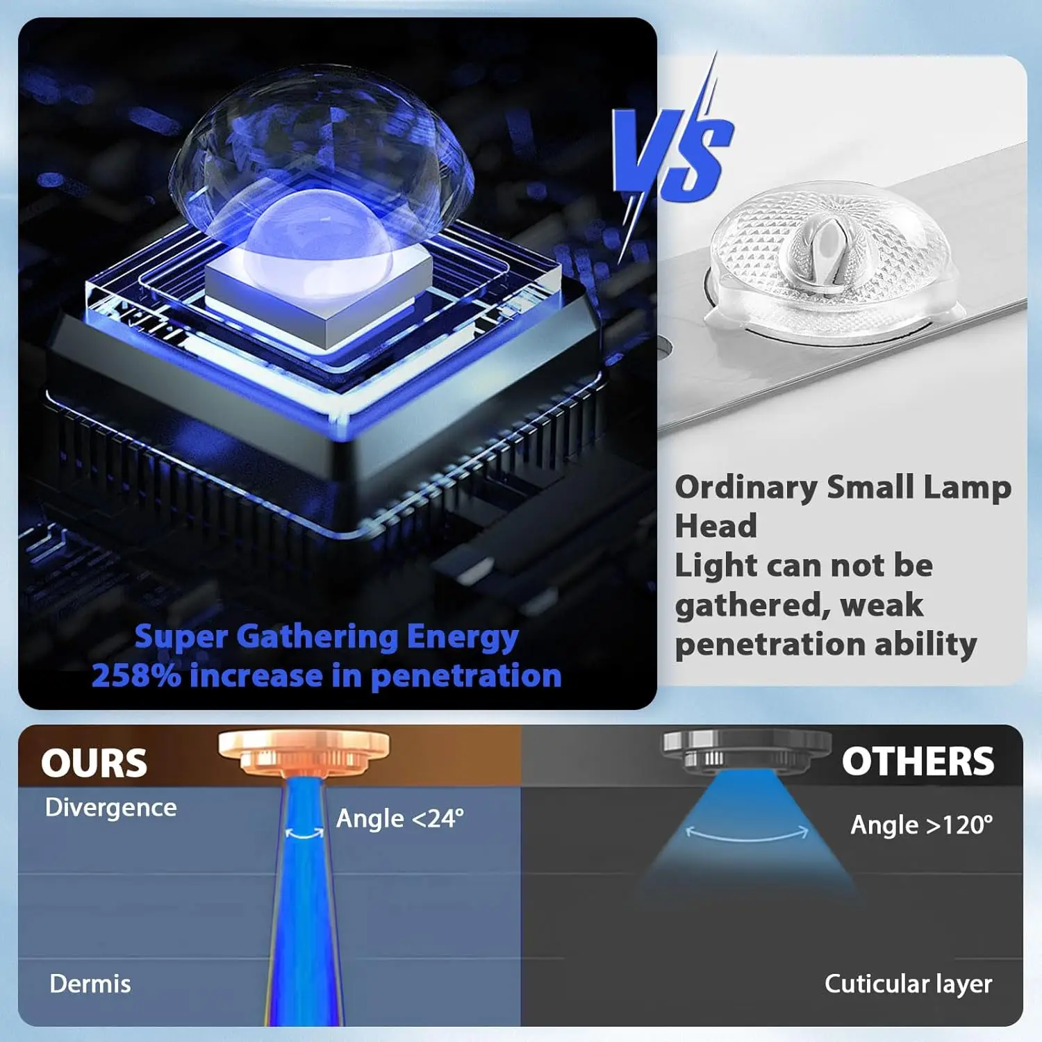 50W Tanning Lamp Tripod Solarium Lamp for UV Tanning Body Wavelength 460nm&480nm 48PCS Blue Light Lamp Solarium Tanning Skincare