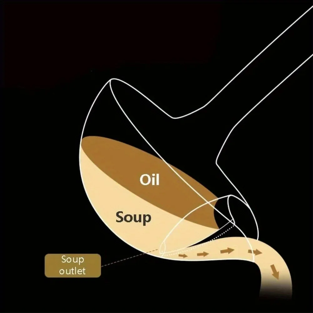 Stainless Steel Colander Spoon Soup Colander Kitchen Gravy Oil Soup Fat Separator Yogurt Oil Skimmer Spoon Kitchen Accessories