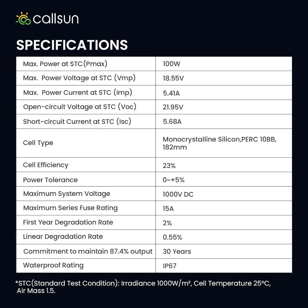 description