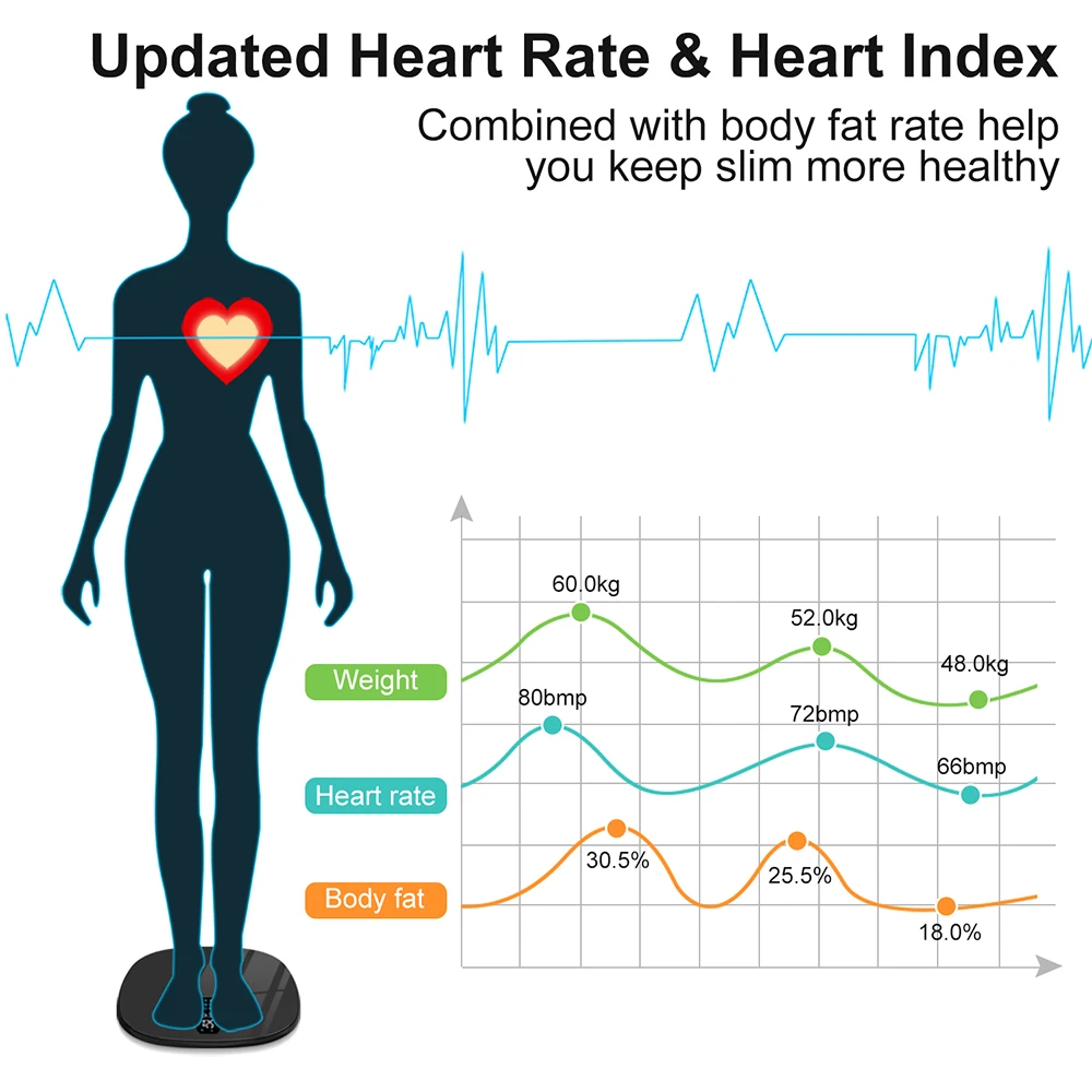 Electronic Scale Weight Scale INSMART Smart BMI Scale Smart Digital Body Weighing Scale Body Fat Composition Analyzer Bathroom Weighing