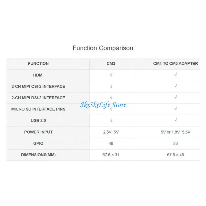 E65E CM4  CM3 ����� ���� Forraspberrypi